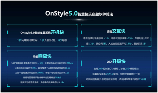 把最極致的產品交付給用戶，歐尚Z6到店品鑒會圓滿落幕
