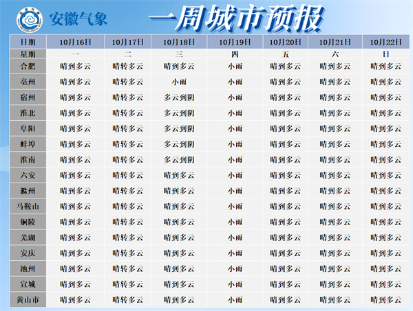 最低10℃！冷空氣即將影響淮南