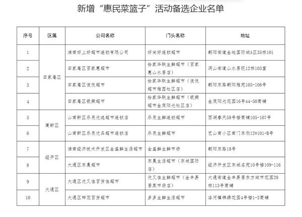 關于淮南市新增“惠民菜籃子”活動備選企業的公示.jpg