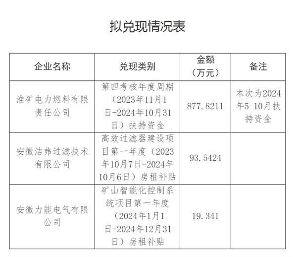 招商引資項目優惠政策擬兌現公示.jpg