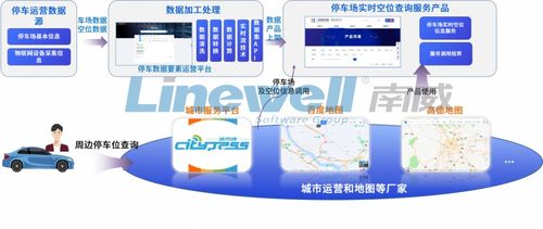 南威軟件集團(tuán)旗下泉港智慧停車數(shù)據(jù)要素產(chǎn)品在廣州數(shù)據(jù)交易所正式掛牌 引領(lǐng)數(shù)據(jù)要素市場化發(fā)展新篇章
